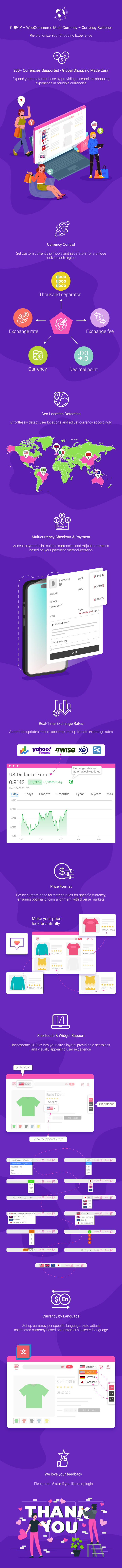WooCommerce Multi Currencies Infographic