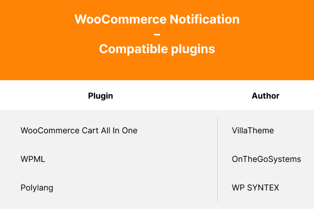 WooCommerce Notification | Boost Your Sales - Live Feed Sales - Recent Sales Popup - Upsells - 6