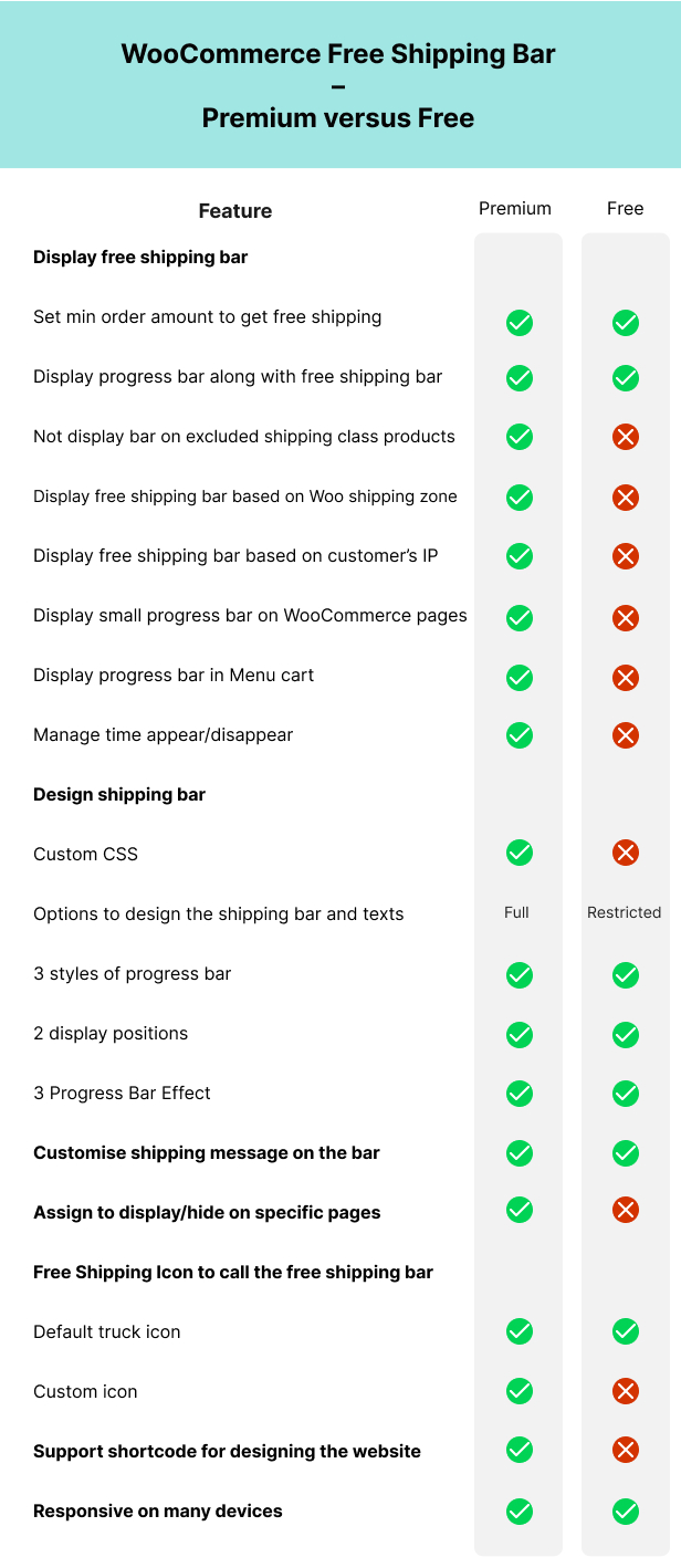 How to create a WooCommerce free shipping progress bar