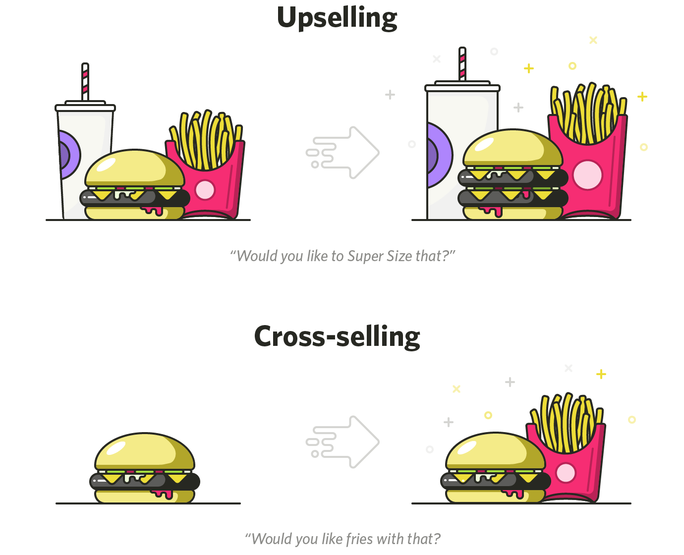  Up Selling  Cross Selling  to increase your revenue 