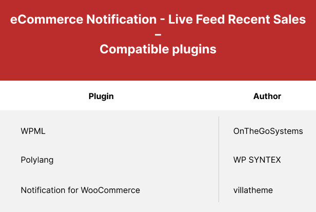 WordPress  eCommerce Notification - 4