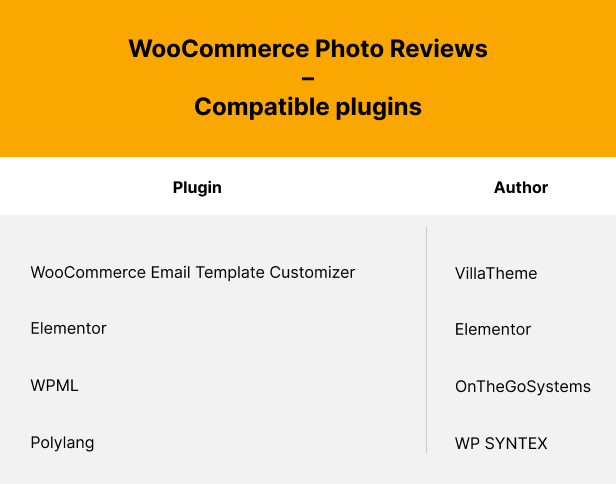 WooCommerce Photo Reviews - Review Reminders - Review for Discounts - 5