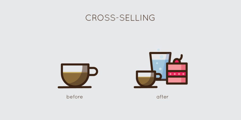 how to use cross-selling