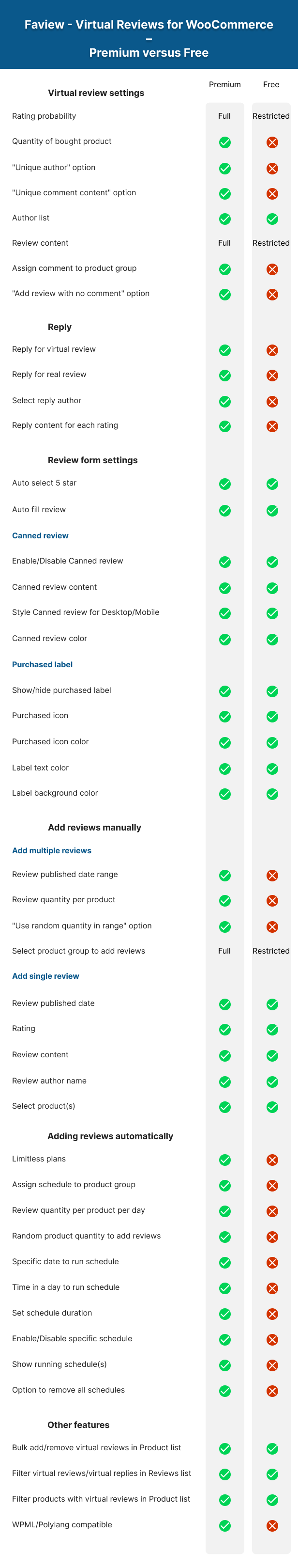 Faview Comparison