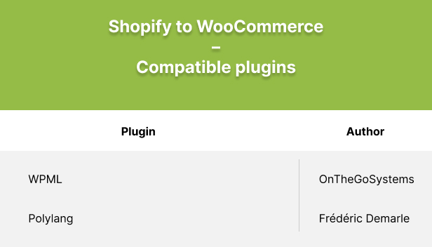 S2W - Import Shopify to WooCommerce - Migrate Your Store from Shopify to WooCommerce - 5