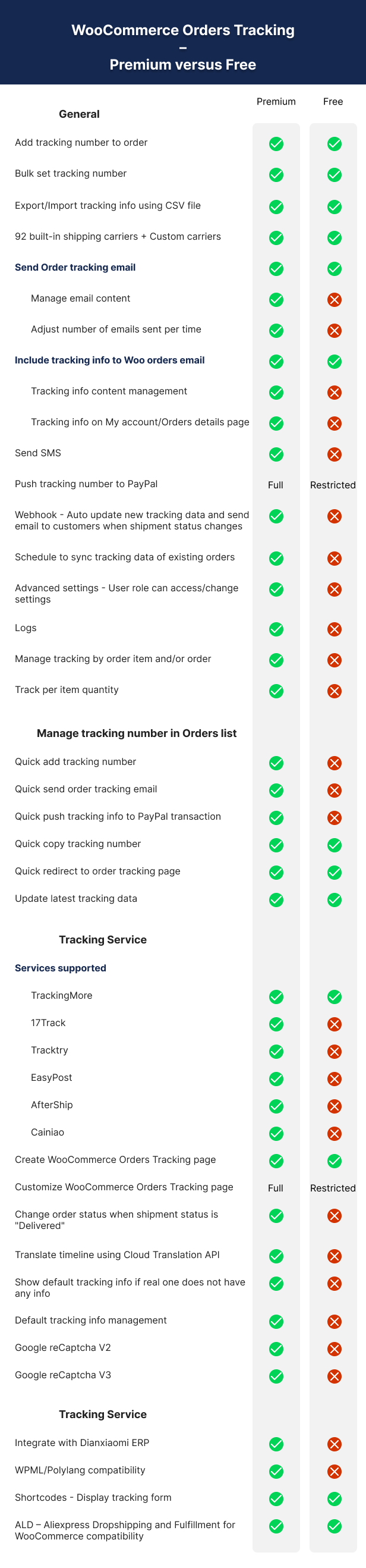 Orders tracking 1