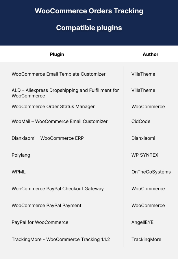 WooCommerce Orders Tracking - SMS - PayPal Tracking Autopilot - 6