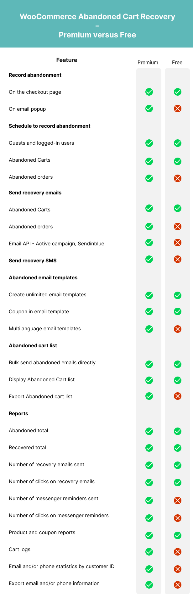 WooCommerce Abandoned Cart Recovery - Email - SMS - 7