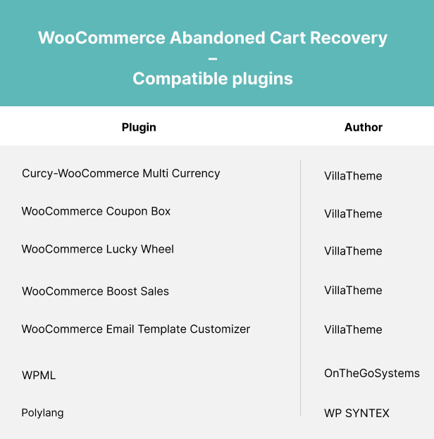 WooCommerce Abandoned Cart Recovery - Email - SMS - Messenger - 5