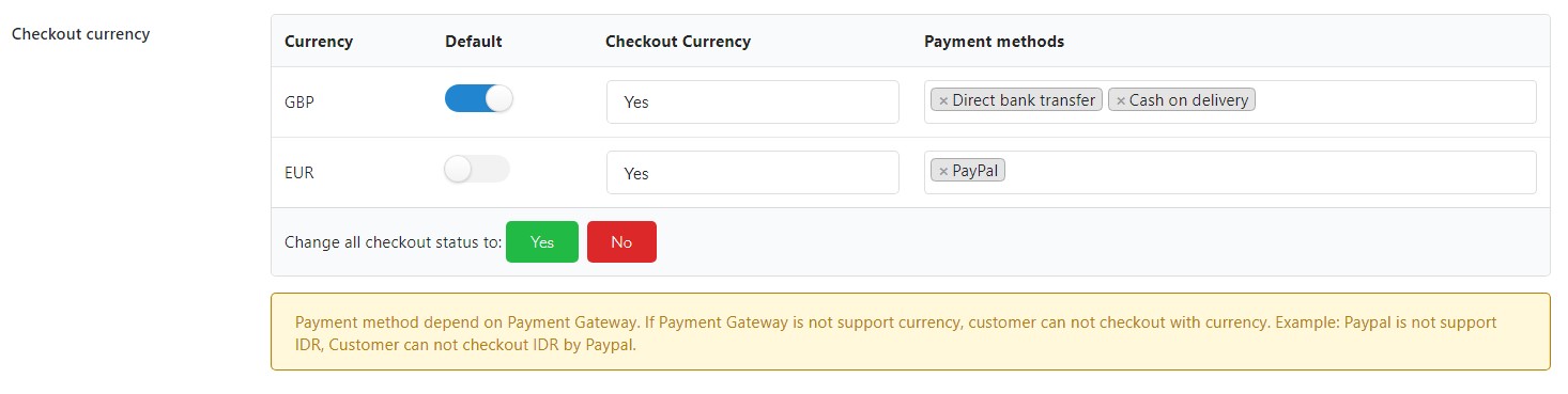 Control Payment Gateways in WooCommerce Multi Currency