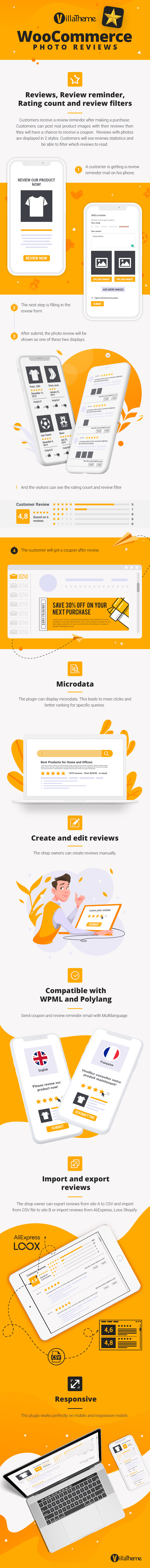 WooCommerce Photo Reviews - Review Reminders - Review for Discounts - 5
