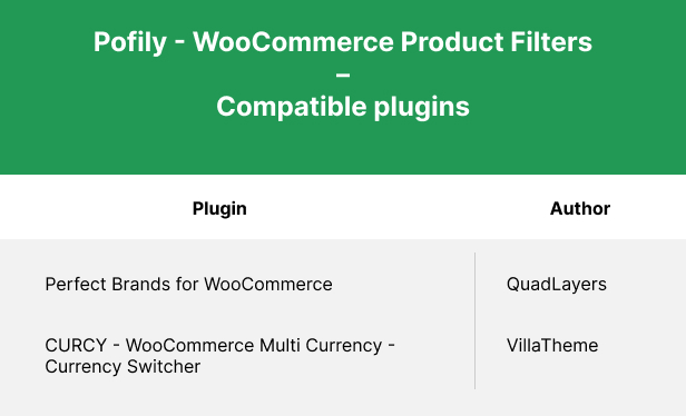 How to Sort WooCommerce Products (3 Methods) - QuadLayers