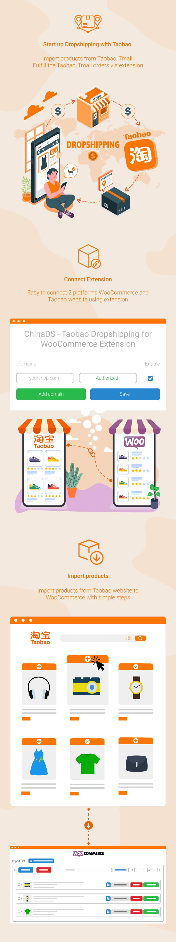 ChinaDS – WooCommerce Tmall-Taobao Dropshipping Inforaphic 1