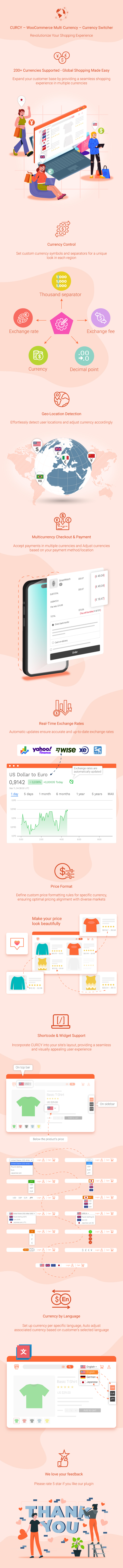 WooCommerce Multi Currencies Infographic