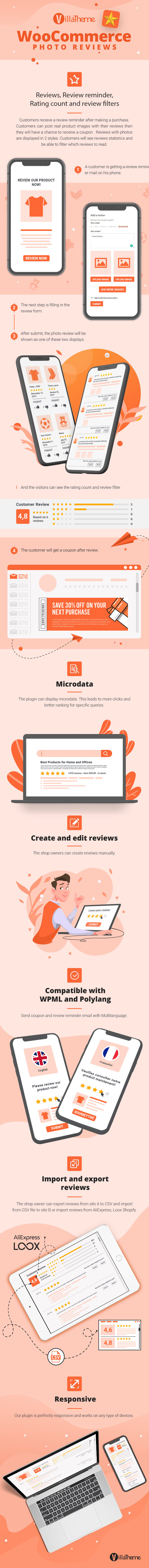 customer reviews for WooCommerce