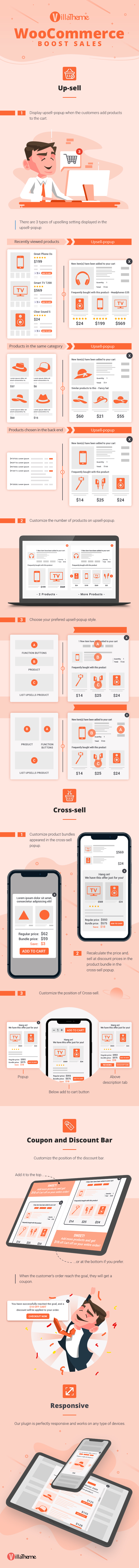 WooCommerce Boost Sales