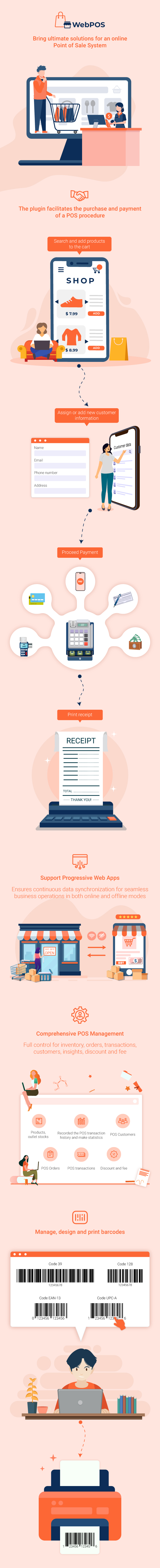 WebPOS – WooCommerce POS – Point of Sale - Inforaphic 1