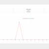 WooCommerce Abandoned Cart Recovery - Send Cart Recovery Email Plugin - SMS - Image 5